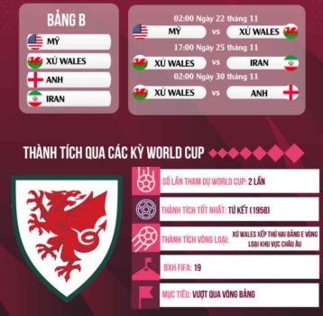 Thành tích quốc tế của bóng đá Xứ Wales