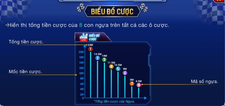 Mẹo cược đua ngựa ảo luôn thắng